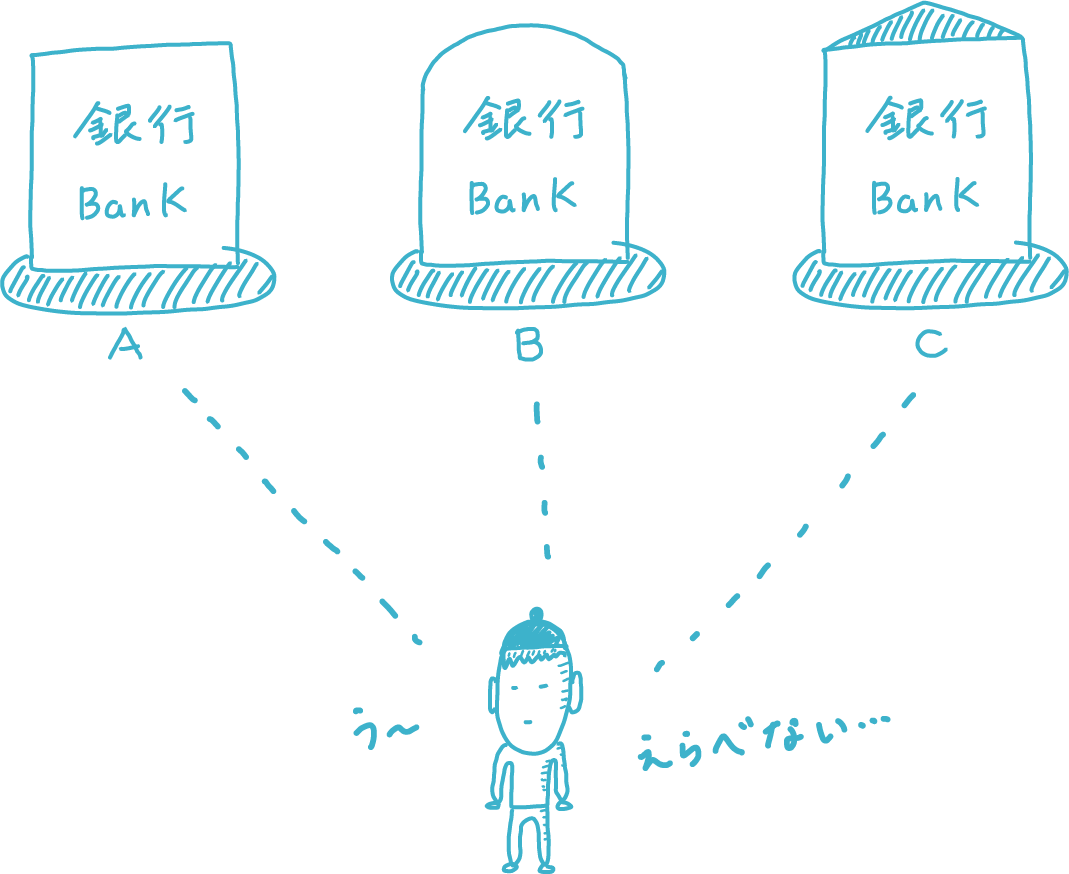 銀行選びイメージ