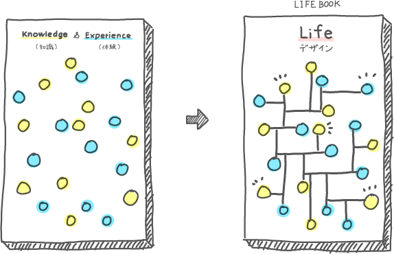 ライフデザインイメージ