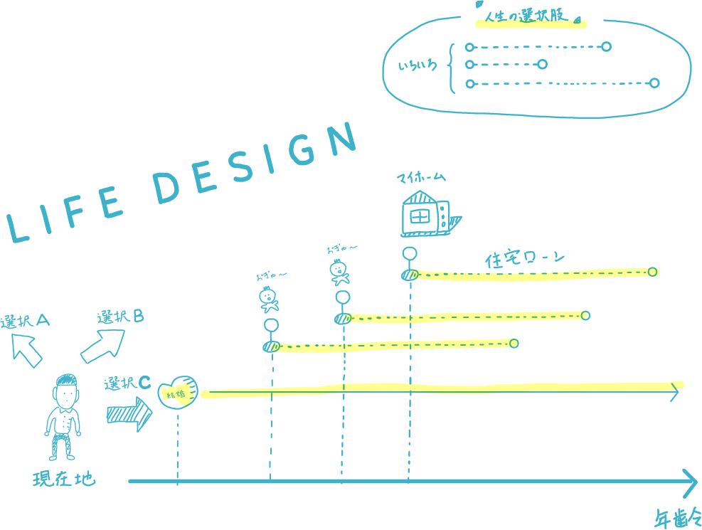 ライフプランイメージ