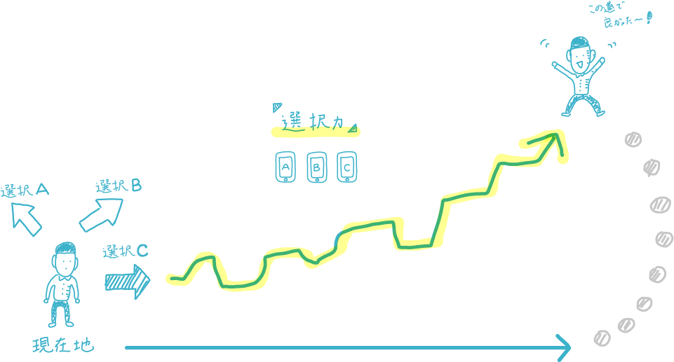 目標達成イメージ