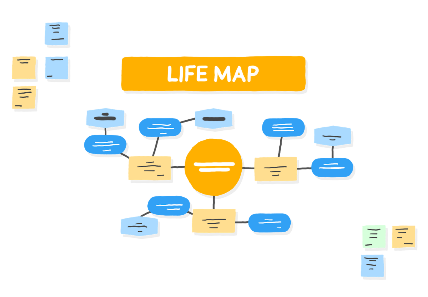 LIFE MAP